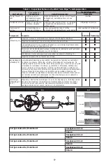 Preview for 87 page of DBI SALA 3101046 Instruction Manual