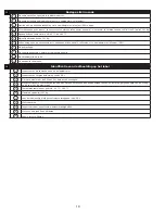 Preview for 18 page of DBI SALA ANO-LOK 3101643 Instruction Manual