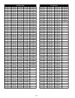 Preview for 22 page of DBI SALA ExoFit NEX Z359 User Instruction Manual