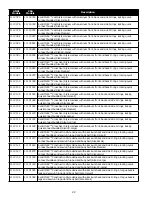 Preview for 22 page of DBI SALA EXOFIT NEX User Instruction Manual