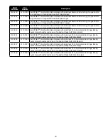 Preview for 23 page of DBI SALA EXOFIT NEX User Instruction Manual