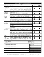 Предварительный просмотр 16 страницы DBI SALA Flexiguard 8530540 Instruction Manual