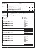 Предварительный просмотр 12 страницы DBI SALA Flexiguard 8530579 User Instruction Manual