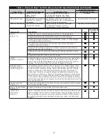 Preview for 17 page of DBI SALA Nano-Lok Edge 3500210 Instruction Manual