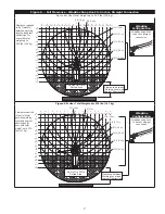 Preview for 7 page of DBI SALA Nano-Lok Edge Series Instruction Manual