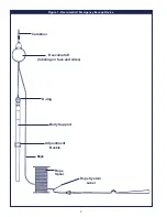 Preview for 2 page of DBI SALA Rescumatic SD-100 User Instruction Manual