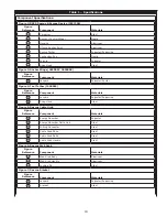 Preview for 19 page of DBI SALA ROLLGLISS R550 User Instruction Manual