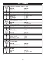 Preview for 36 page of DBI SALA ROLLGLISS R550 User Instruction Manual