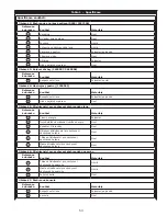 Preview for 53 page of DBI SALA ROLLGLISS R550 User Instruction Manual