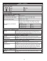 Preview for 54 page of DBI SALA ROLLGLISS R550 User Instruction Manual