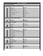 Preview for 70 page of DBI SALA ROLLGLISS R550 User Instruction Manual