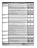 Preview for 80 page of DBI SALA ROLLGLISS R550 User Instruction Manual