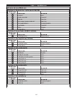 Preview for 87 page of DBI SALA ROLLGLISS R550 User Instruction Manual