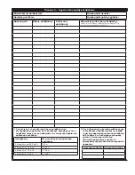 Preview for 116 page of DBI SALA ROLLGLISS R550 User Instruction Manual