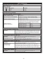 Preview for 122 page of DBI SALA ROLLGLISS R550 User Instruction Manual