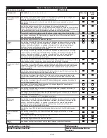 Preview for 148 page of DBI SALA ROLLGLISS R550 User Instruction Manual