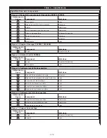 Preview for 172 page of DBI SALA ROLLGLISS R550 User Instruction Manual