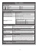 Preview for 173 page of DBI SALA ROLLGLISS R550 User Instruction Manual