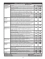 Preview for 183 page of DBI SALA ROLLGLISS R550 User Instruction Manual