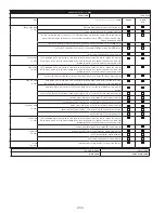 Preview for 200 page of DBI SALA ROLLGLISS R550 User Instruction Manual