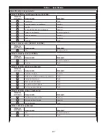 Preview for 207 page of DBI SALA ROLLGLISS R550 User Instruction Manual