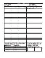 Preview for 219 page of DBI SALA ROLLGLISS R550 User Instruction Manual