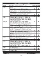 Preview for 234 page of DBI SALA ROLLGLISS R550 User Instruction Manual