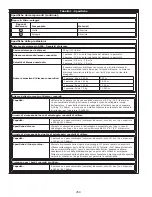 Preview for 259 page of DBI SALA ROLLGLISS R550 User Instruction Manual