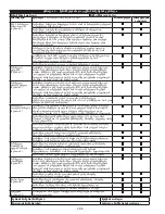 Preview for 286 page of DBI SALA ROLLGLISS R550 User Instruction Manual