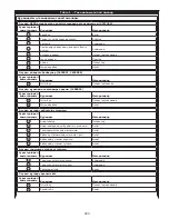 Preview for 293 page of DBI SALA ROLLGLISS R550 User Instruction Manual