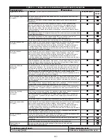 Preview for 303 page of DBI SALA ROLLGLISS R550 User Instruction Manual