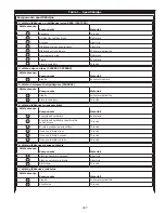 Preview for 327 page of DBI SALA ROLLGLISS R550 User Instruction Manual