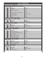 Preview for 344 page of DBI SALA ROLLGLISS R550 User Instruction Manual