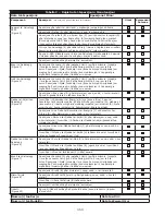 Preview for 354 page of DBI SALA ROLLGLISS R550 User Instruction Manual