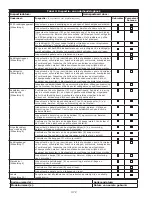 Preview for 372 page of DBI SALA ROLLGLISS R550 User Instruction Manual