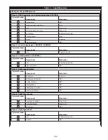 Preview for 379 page of DBI SALA ROLLGLISS R550 User Instruction Manual