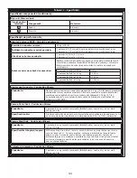 Preview for 431 page of DBI SALA ROLLGLISS R550 User Instruction Manual