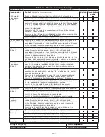 Preview for 509 page of DBI SALA ROLLGLISS R550 User Instruction Manual