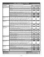 Preview for 526 page of DBI SALA ROLLGLISS R550 User Instruction Manual