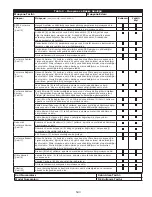 Preview for 543 page of DBI SALA ROLLGLISS R550 User Instruction Manual