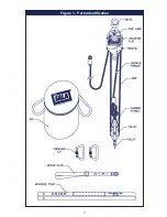 Предварительный просмотр 3 страницы DBI SALA RPD User Instruction Manual