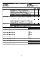 Preview for 12 page of DBI SALA SEALED-BLOK 3400828 Instruction Manual