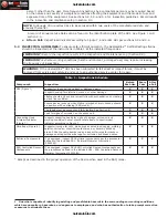 Preview for 8 page of DBI SALA Sealed-Blok 3400860 User Instruction Manual