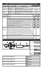 Preview for 24 page of DBI SALA Talon Edge web lifeline SRL Series Instruction Manual