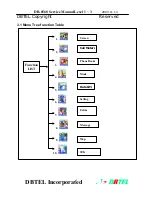 Preview for 12 page of DBTEL DB-6568 Service Manual