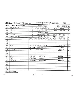 Предварительный просмотр 27 страницы dbx 463X Technical & Service Manual