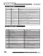 Preview for 81 page of dbx DriveRack 4800 User Manual