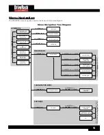 Предварительный просмотр 17 страницы dbx DriveRack VENU 360 Owner'S Manual