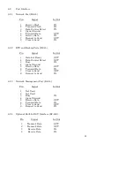 Предварительный просмотр 22 страницы DCB BROADCAST POLLING FRAD BPF-2 BU Manual