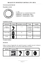 Предварительный просмотр 5 страницы DCG KM1512 User Manual